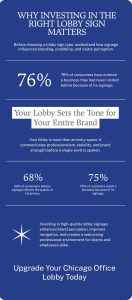 Why to Invest in Lobby Signs